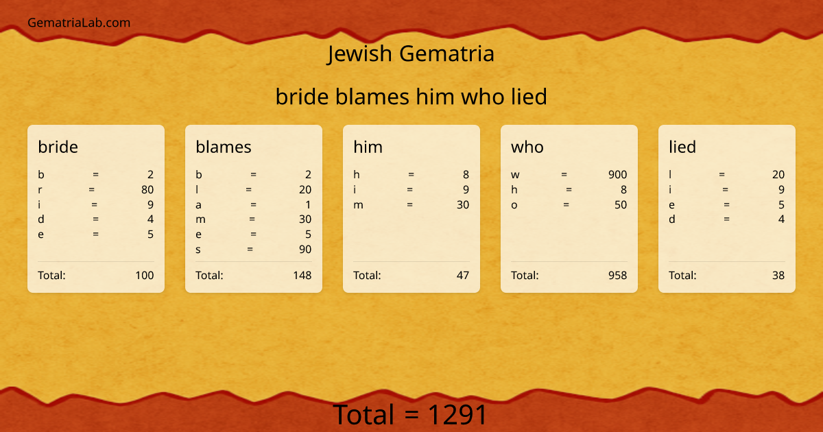 bride blames him who lied in jewish Gematria